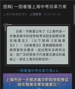 上海中考改革撼动学区房炒作，30平老破小还能卖到700