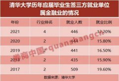 ����ҵ�����ˣ��廪�������ҵ����ҵ���䣬��ʿѡ����